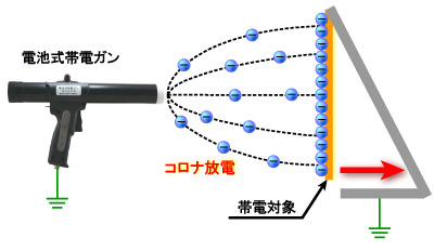 电池充电枪的原理图