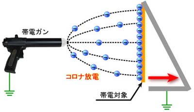 电晕充电枪原理图