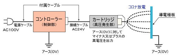 高電圧電源の接続構成図