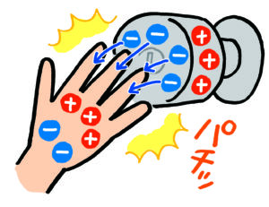 安全教育用の実験