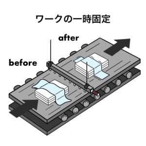 ワークを静電気で一時固定する使用例イメージ