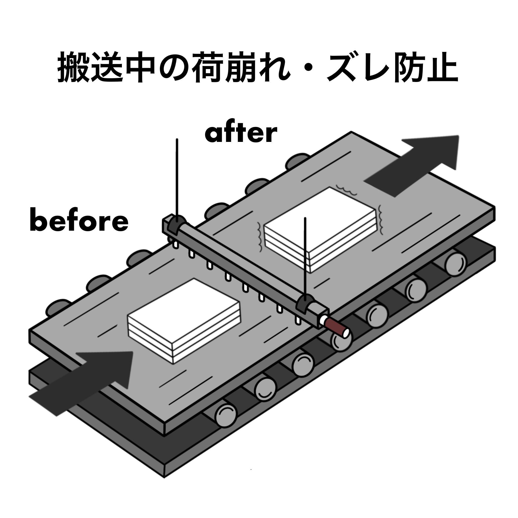 搬送中の荷崩れやズレを静電気で防止するイメージ