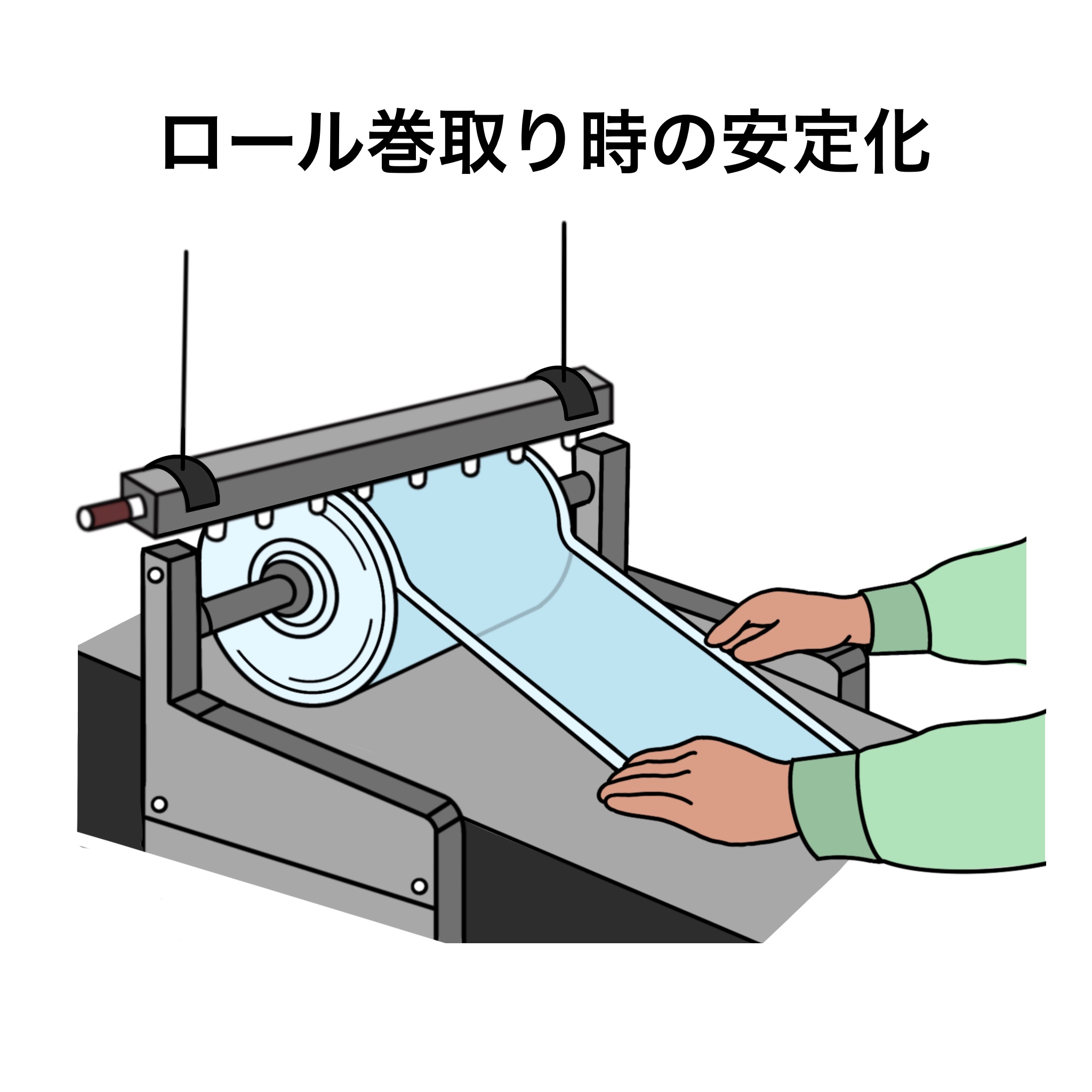 フィルム巻取り工程のシワ防止とロール品質安定化イメージ
