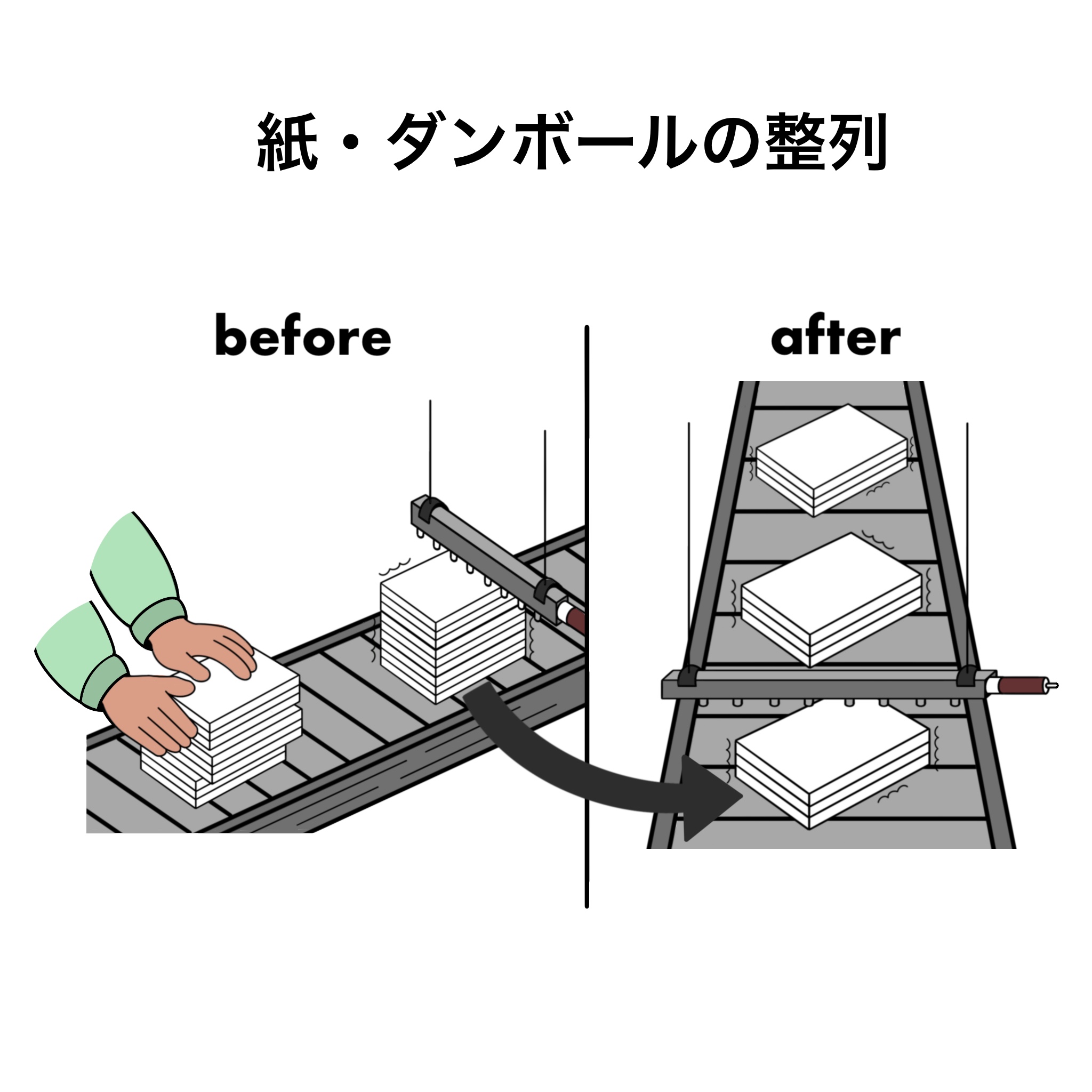 印刷物の積層崩れ防止イメージ