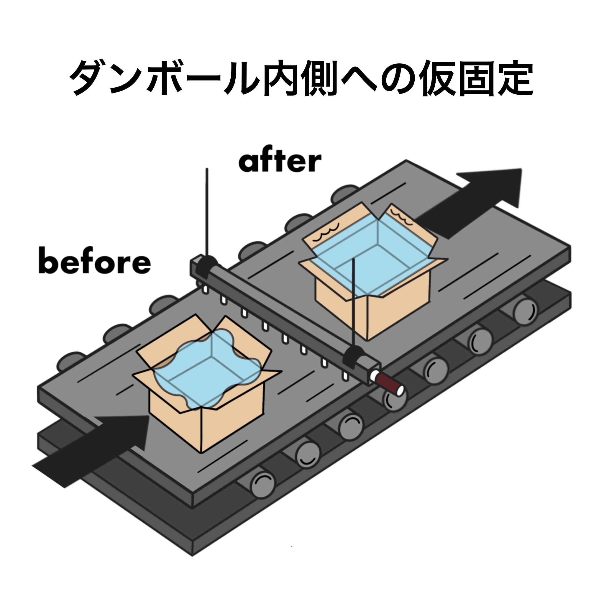 ダンボール内側への袋材の仮固定イメージ